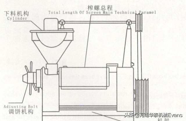 云顶集团 榨油坊選擇多少級的榨油機最適合榨油？