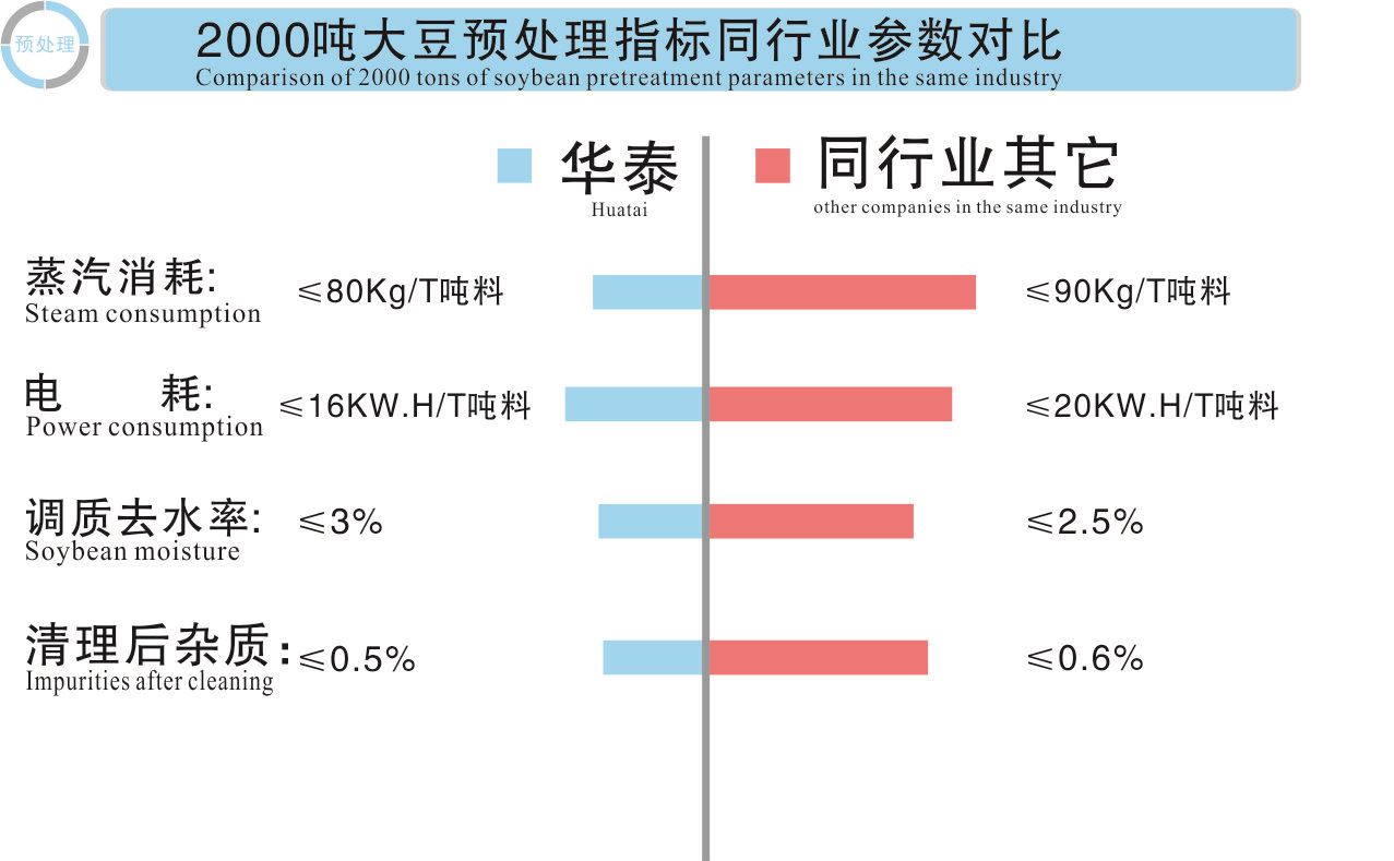 4008云顶网站登录預處理4008云顶网站登录對比