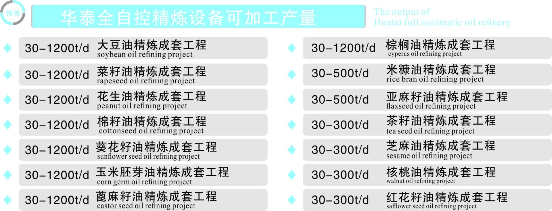 4008云顶网站登录全自控精煉云顶国际可加工產量